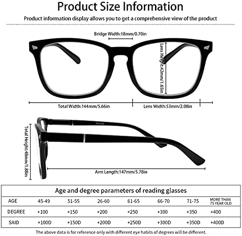 5 Опаковки Синьо-Екранировка на Очила за четене, Модерен Квадратен Компютърни Ридеры за жени и мъже, очила с защита от uv лъчи Nerd (5C A, 1.5)