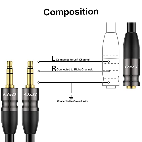 Комплект кабели J & D от 3,5 мм до две кабели 3,5 мм, 2 комплекта Златно Подкрепено с 3.5 мм 1/8-инчов Стереоразветвителей TRS Stereo Audio Splitter Y Кабел-адаптер, от щепсела до 2 штекер