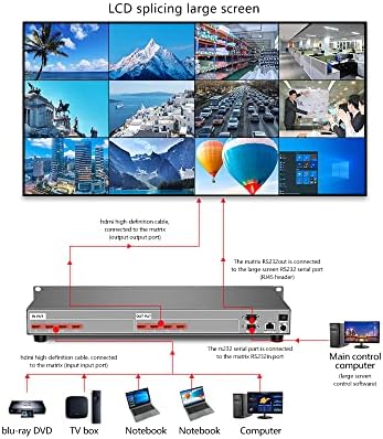 4x4HDMI матричен превключвател 1080p при 120 Hz HDMI Матричен превключвател, HDMI Switcher Дърва Поддържа