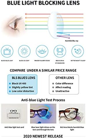 BLS 5 Опаковки Очила за четене, Блокиране на Синя светлина, Дамски/Мъжки, Компютърни Очила за четене, които