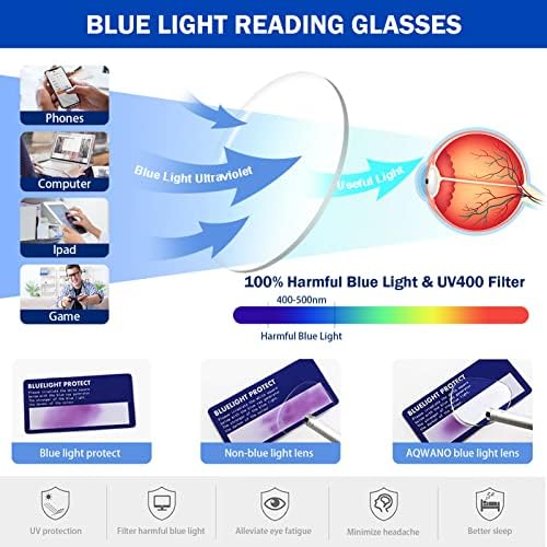 Компютърни Очила за четене AQWANO, Блокиране на Синя Светлина, Качествени, Прозрачни Очила за четене за Жени и Мъже, Антибликовый