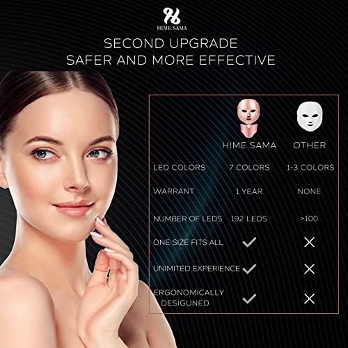Светотерапевтическая led маска за лице HIME UPOŚLEDZONE, Маска за грижа за кожата на лицето Pro 7 с led подсветка,