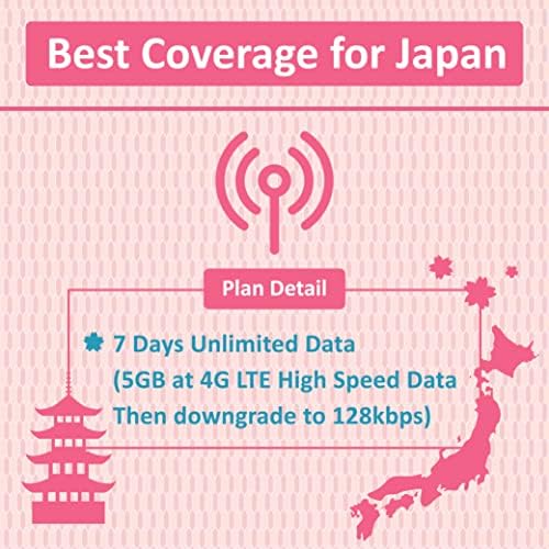 СИМ-карта, САМО за предаване на данни в Япония 7 дни | Неограничен достъп до Онлайн (5 GB при висока скорост на предаване