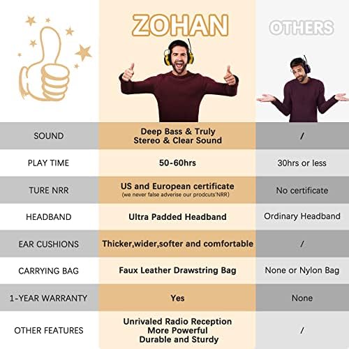 Слушалки за AM/FM-радио ZOHAN EM042 с гелевыми наслоявания, защитни слушалките с шумопотискане, Сверхкомфортные слухови