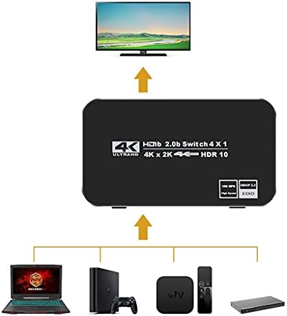 Преминете ZCMEB 2.0 HDR 4K 60Hz Switcher 4 в 1 Изход за Дистанционно включване на Дърва