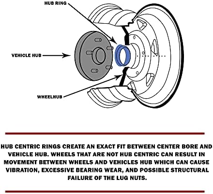 Джанти аксесоари Комплект части от 4-те центрических пръстените на главината с диаметър от 125,50 мм до 121,30 мм, поликарбонат
