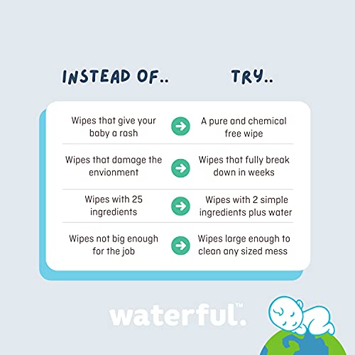 Мокри кърпички без пластмаса, 99,9% пречистена вода, веганские, биоразградим и без ароматизатори, са идеални за