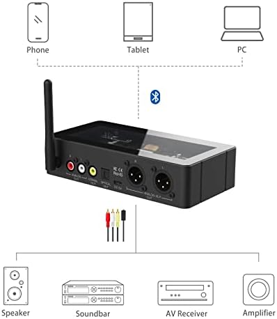 Домашен стереоприемник Bluetooth 5.1, Аудиоадаптер Hi-Fi далечни разстояния с телефонни входа и Bluetooth, A / V ресивъра,
