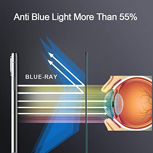 Защитно фолио за екрана PERFECTSIGHT медицински клас срещу синя светлина, която е съвместима с iPhone 11 2019,