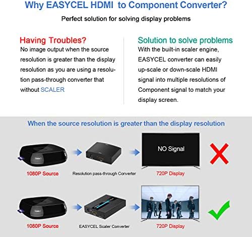 EASYCEL HDMI в Компонент Конвертор с функцията за Мащабиране, Алуминиев 1080P HDMI в ypbpr компонент, Конвертор на Мащабиране