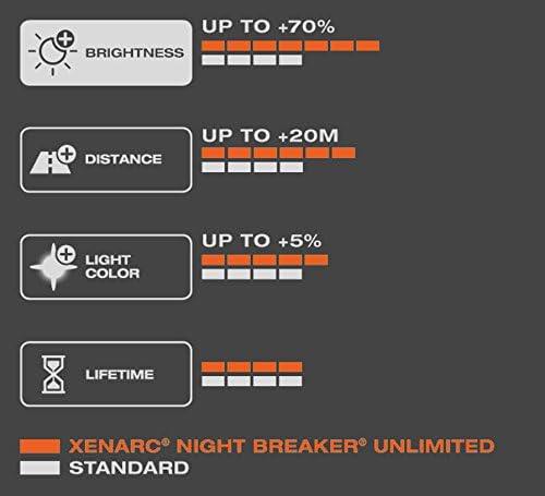 Osram D3S Night Breaker Неограничен брой лампи XNB HID, Комплект от 2, 66340XNB-HCB