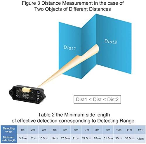 Лидарный сензор TFmini-s с обхват на измерване 0,1-12 м, с един пункт модул далекомер UART/I2C, Съвместим