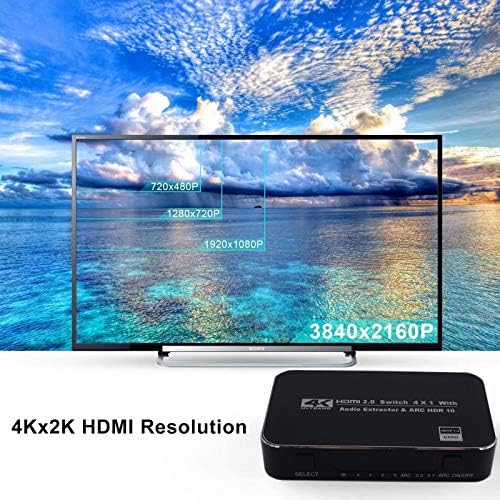 HDMI превключвател 4x1 с Аудиовыделителем 4K @ 60Hz 3.5 мм Аудио Оптични TOSLINK Ultra HD 4 Порта HDMI Switcher