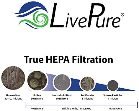 LivePure True HEPA Взаимозаменяеми DMVC-HF Филтър за Ультрамитового почистване от прах, акари Ultramite UV LP5000DMVC,