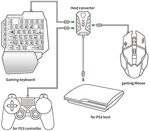 Адаптер за клавиатура и Мишка, Конвертор за видео игра с Клавиатура и Мишка, Набор от Игри Артефакти за Xbox