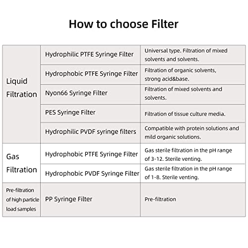 Шприцевой филтър PTFE Лабораторни филтри Гидрофобная филтриране на 100/pk, Размер на порите 0,22 микрона в диаметър