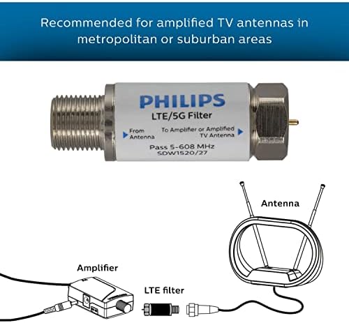 Филтър Philips LTE за телевизионна антена, Филтрира сигнала 5G и 4G LTE за намаляване на смущения и пикселизация ясно за