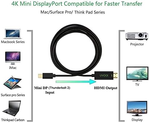 Кабел UVOOI Mini DisplayPort-HDMI 4K 10 фута (2 комплекта), Mini DP-HDMI (Thunderbolt е Съвместим с MacBook Air /Pro,