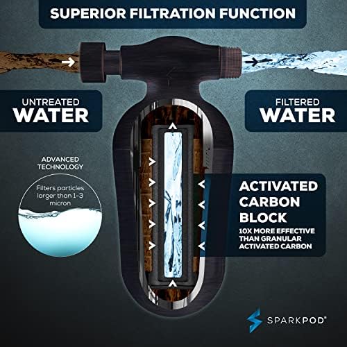 Филтър за душ SparkPod Ultra - Филтър за вода и касета за монтиране на душ - еквивалент на 150-степенна скоростна кутия,