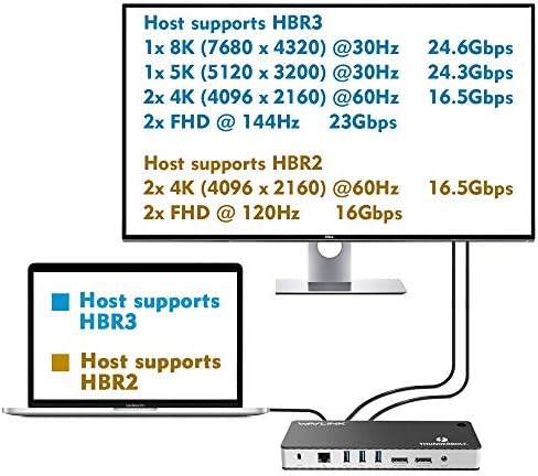 Докинг станция WAVLINK Thunderbolt 3, двоен дисплей 4K при 60 Hz и един дисплей 8K при 30 Hz, зареждане 60 Вата за Thunderbolt 3/4, USB-C за Windows / Mac, 2xDP 1.4, 3xUSB 10 gbps, 2xUSB3.0, Gigabit Ethernet и аудио