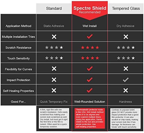 Spectre Shield (8 опаковки със защитно фолио за Apple Watch 45 мм и Защитно фолио за екрана iWatch Series 8 7, Удобни Аксесоари,