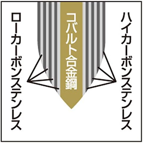 Yokoyama ю ETK-1501 Дамасский нож Tsubame no Takumi, Мъгливо Нагири, 6,5 инча (165 мм)