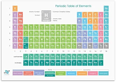 LiFe Chem 2022 Плакат с периодичната таблица на елементите в химията (15 x 22 инча) за класната стая, Лабораторията, Дома,