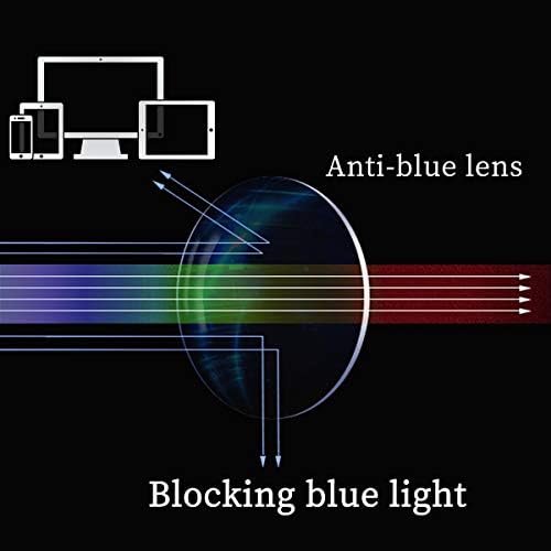 Очила MEDOLONG Blue Light, блокиране на светлина, Без главоболие В метална рамка-ANB19045 (C1, антисиневые лещи)